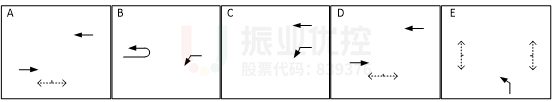 圖2 中華路沿線路口原信號(hào)放行方式