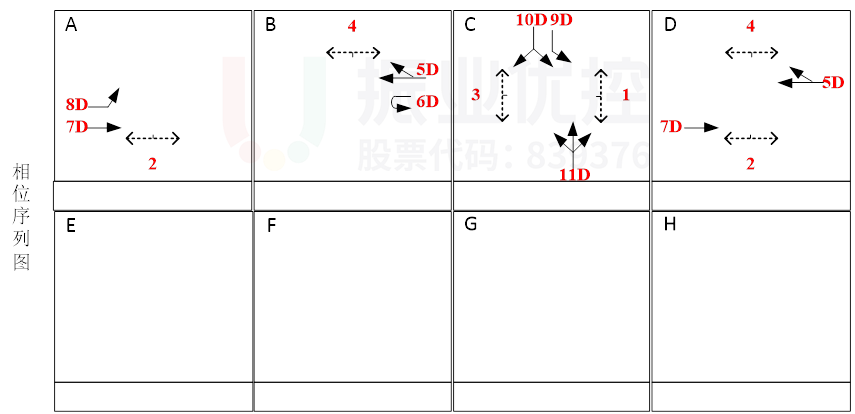 圖3 中山-嵩山，中山-黃山相位相序圖