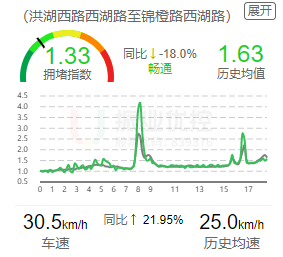 圖9 優(yōu)化前后區(qū)域高德數(shù)據(jù)對比