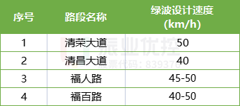 表2 協(xié)調(diào)路段綠波設(shè)計速度表