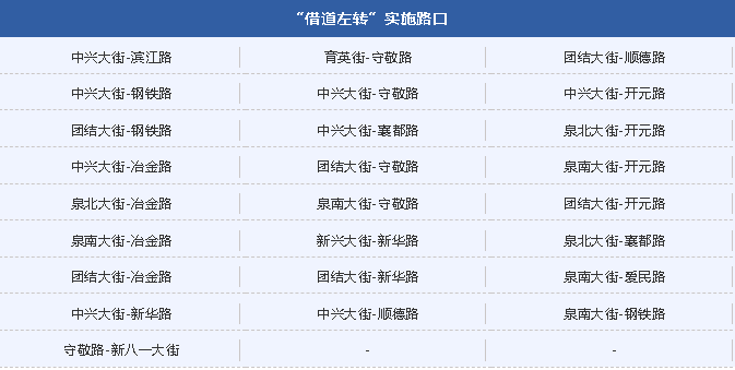 借道左轉(zhuǎn)實施路口