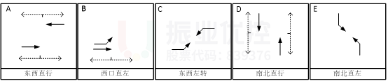 圖10 優(yōu)化后相位路口放行相位（早、晚高峰）