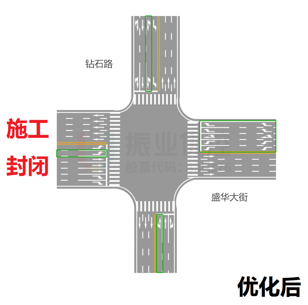 圖6 鉆石路-盛華大街路口交通組織優(yōu)化前后對(duì)比