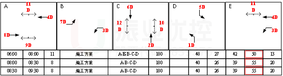 圖8 清水河路-緯二橋放行相位配時(shí)圖