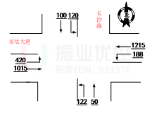 圖3 路口早高峰、平峰、晚高峰流量流向分布圖（輛/小時(shí)）