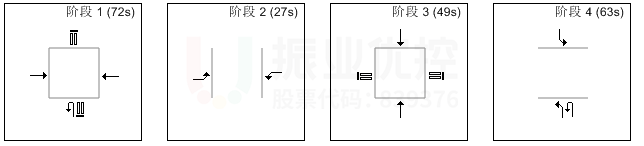 圖11 優(yōu)化前路口晚高峰相位、配時(shí)