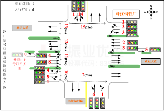 圖7 路口優(yōu)化后路口基礎(chǔ)信息圖