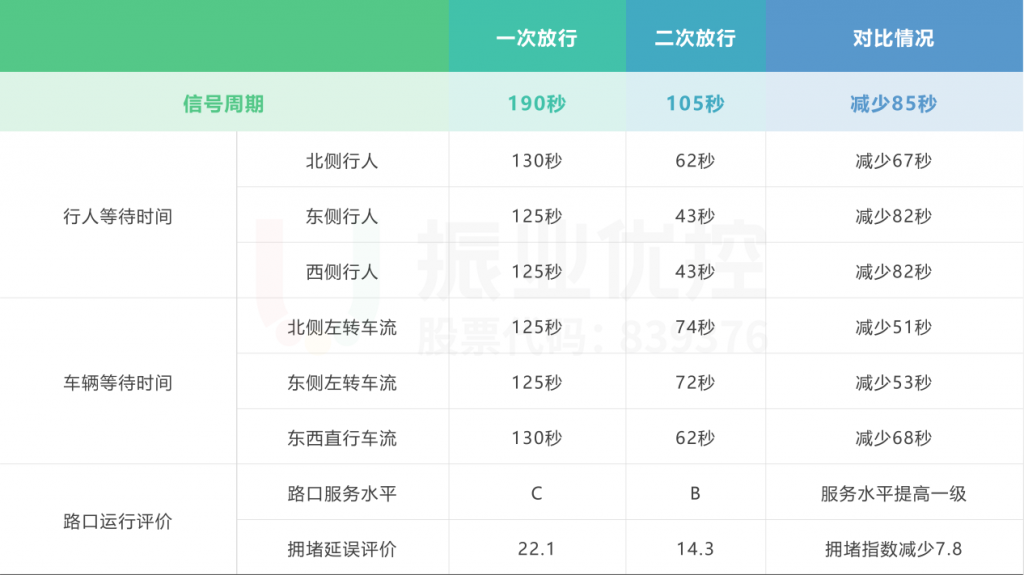 圖12 方案優(yōu)化對比圖