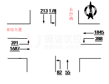 圖3 路口早高峰、平峰、晚高峰流量流向分布圖（輛/小時(shí)）