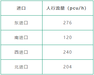 表3 路口各進(jìn)口人流量統(tǒng)計表