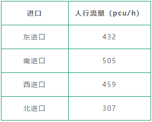 表5 路口各進(jìn)口人流量統(tǒng)計表