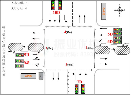圖2 黃河-華山路口渠化與燈組示意圖