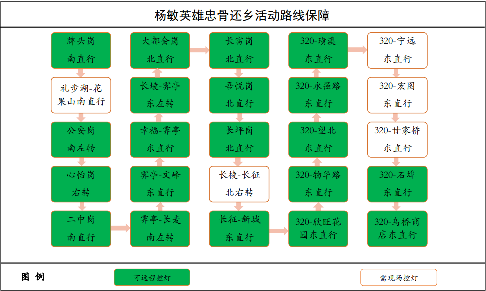 路線保障圖
