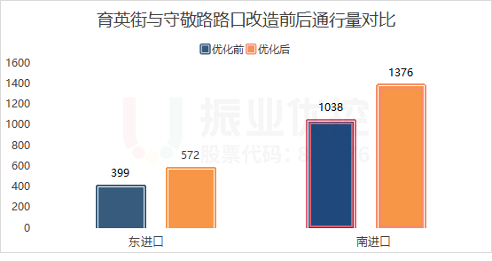 圖12 老八一路口通行量對比