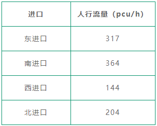 表1 德政-豪賢路口優(yōu)化前各進(jìn)口人流量統(tǒng)計表