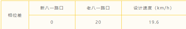 表1 綠波協(xié)調(diào)設(shè)計參數(shù)