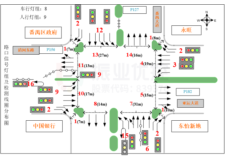 圖2 路口基礎(chǔ)信息圖