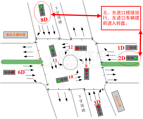 圖5 東進(jìn)口車(chē)輛提前進(jìn)入環(huán)道