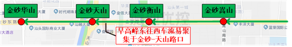 圖4 早高峰東往西車(chē)流易聚集于金砂-天山路口東進(jìn)口