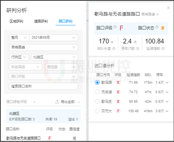 圖14-1 歇馬正街路口優(yōu)化前后高德指數(shù)對(duì)比圖