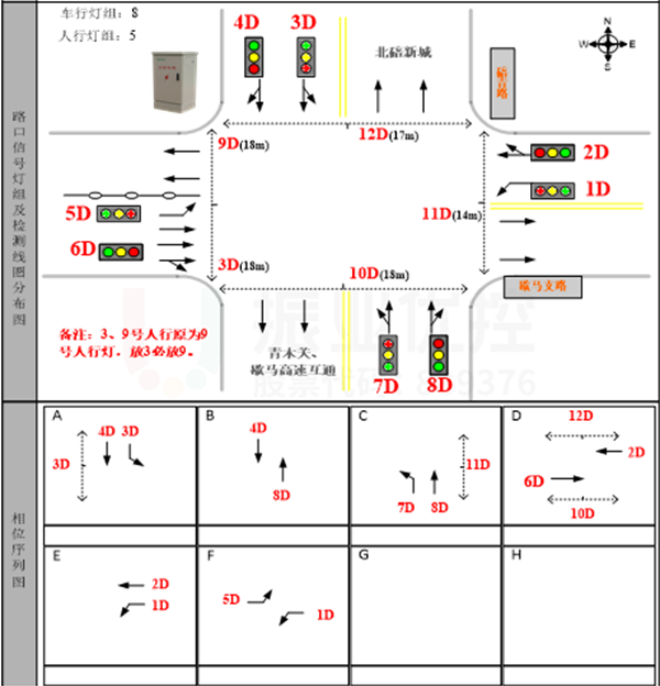圖2 歇馬正街路口優(yōu)化前渠化圖
