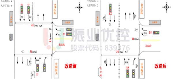 圖7 交通組織改造前后路口渠化對(duì)比圖