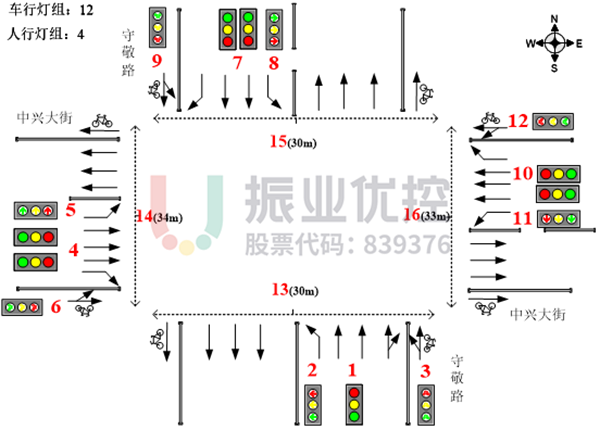 圖?2 中興大街-守敬路路口渠化、信號燈示意圖(優(yōu)化前)