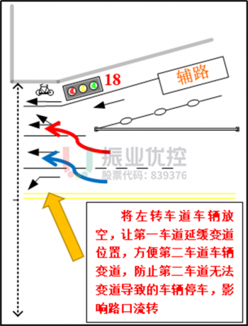 圖9?東進口變道示意圖??