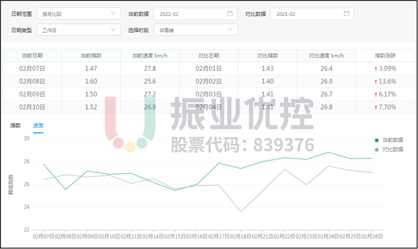 圖 13 第三方平臺優(yōu)化前后速度對比