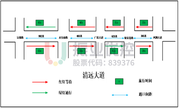 圖7 清遠(yuǎn)大道路段數(shù)據(jù)測(cè)試圖