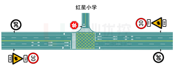 圖6 學(xué)校門(mén)口網(wǎng)狀線(xiàn)設(shè)置示例圖