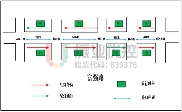 圖11 富強(qiáng)路路段數(shù)據(jù)測(cè)試圖