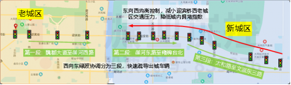 圖6 迎賓街、恒安街控制策略