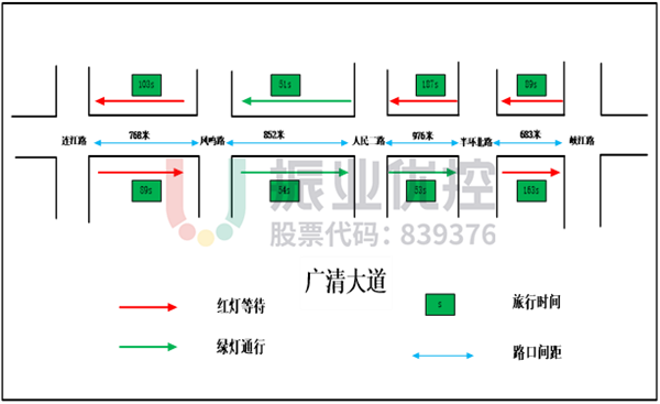 圖12 廣清大道路段數(shù)據(jù)測(cè)試圖