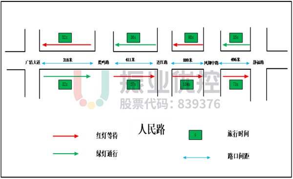 圖8 人民路路段數(shù)據(jù)測(cè)試圖