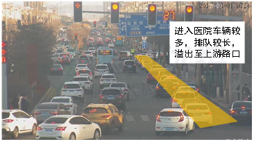 圖3 迎賓街-魏都大道（三醫(yī)崗）就醫(yī)車輛排隊(duì)長度