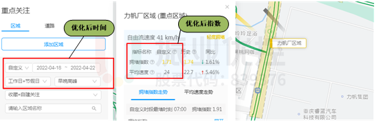 圖9 路口擁堵指數(shù)及平均行駛速度（優(yōu)化后）
