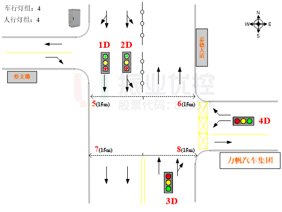 圖2 嘉德大道-力帆廠路口渠化圖