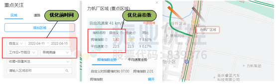圖8 路口擁堵指數(shù)及平均行駛速度（優(yōu)化前）