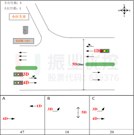 圖12 北濱一路-春森彼岸車庫路口相位圖（優(yōu)化前）