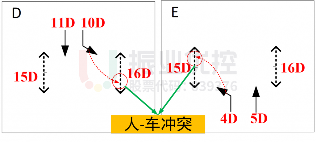 圖6 南北左轉(zhuǎn)車(chē)輛與行人過(guò)街沖突示意圖