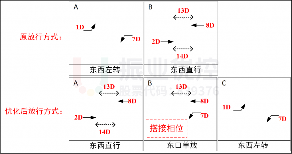 圖8 優(yōu)化前后相位對(duì)比圖