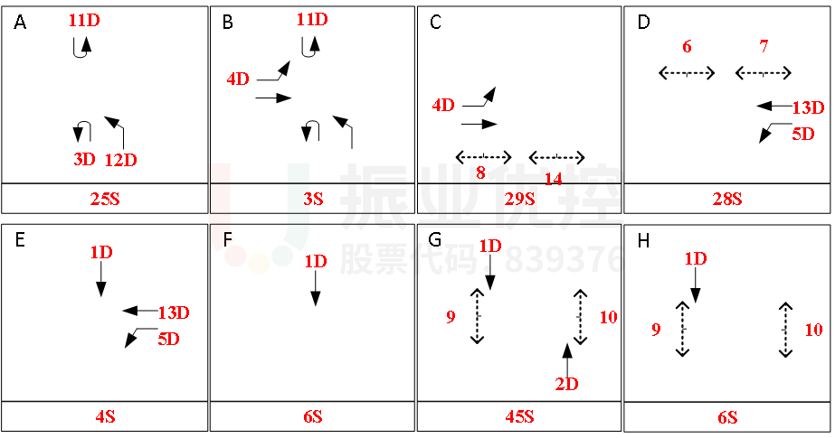 圖10 醫(yī)衛(wèi)崗?fù)砀叻逑辔皇疽鈭D（優(yōu)化后）