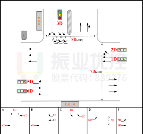 圖14 北濱一路-華福路路口相位圖（優(yōu)化前）