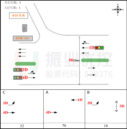 圖13 北濱一路-春森彼岸車庫路口相位圖（優(yōu)化后）